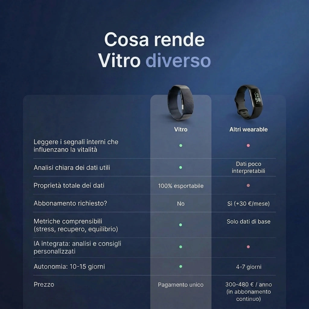 Vitro