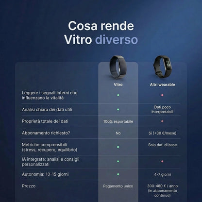 Vitro