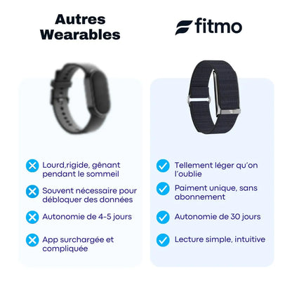 Fitmo 360