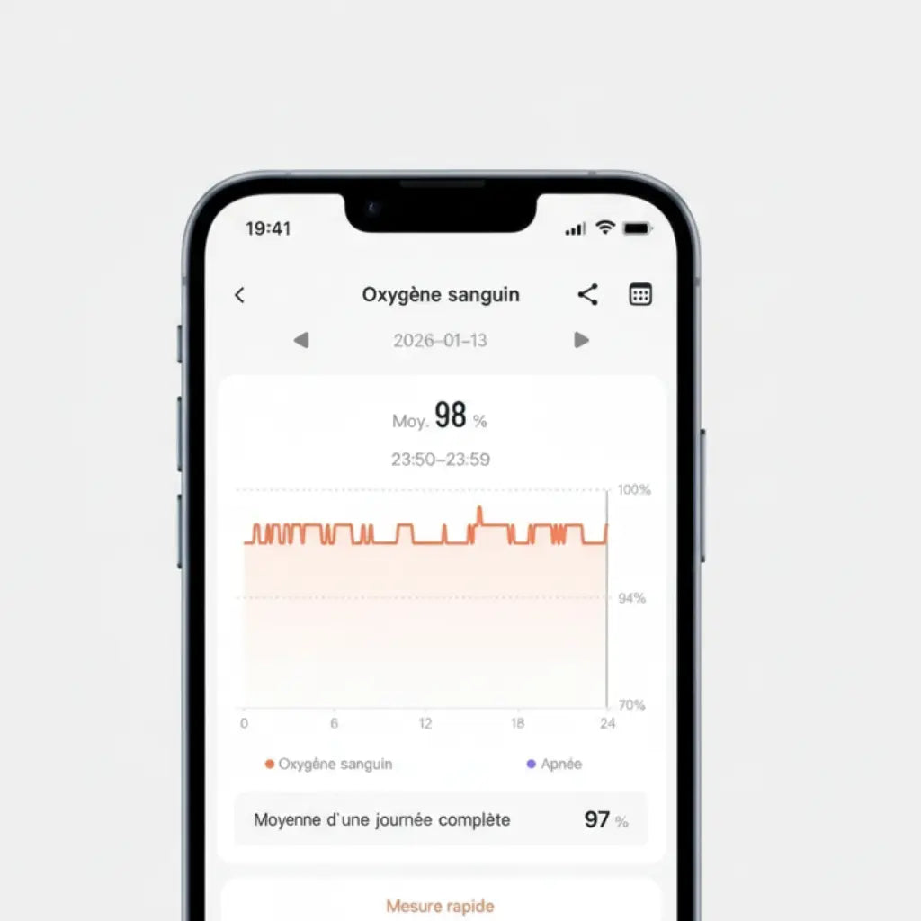 Fitmo Fitmo – Le bracelet biométrique qui lit vos signaux internes