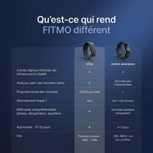 Fitmo Produits – Fitmo