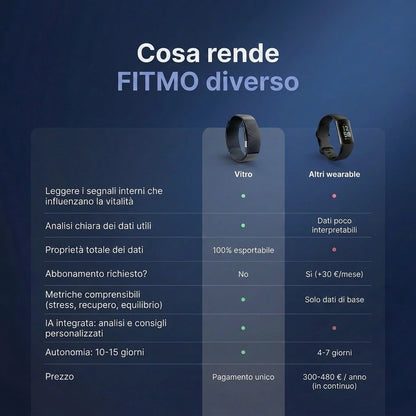 Vitro a confronto con gli altri wearable: senza abbonamento, dati esportabili, autonomia 10-15 giorni [IT]