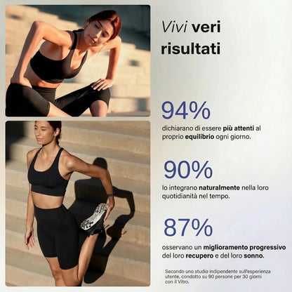 Risultati Vitro: 94% più attenti al proprio equilibrio, 90% lo integrano nella quotidianità, 87% migliorano recupero e sonno [IT]