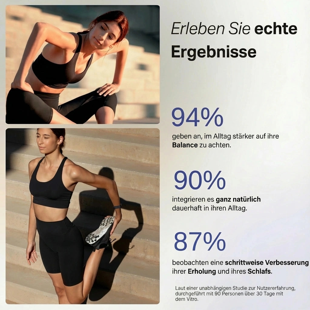 Vitro Ergebnisse: 94% achten mehr auf ihre Balance, 90% integrieren es in den Alltag, 87% verbessern Erholung und Schlaf [DE]