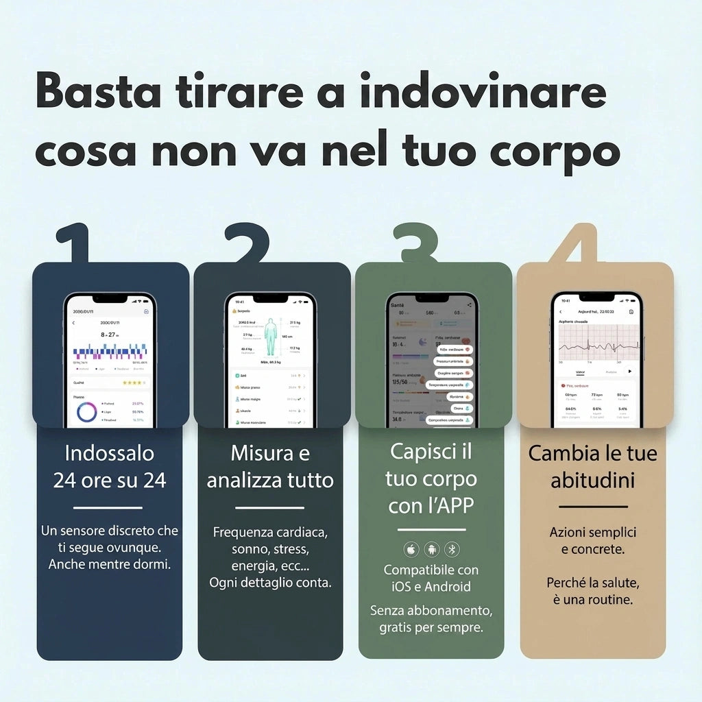 Come funziona il Vitro in 4 passaggi: indossalo in continuo, misura tutto, capisci con l'app, cambia le abitudini [IT]