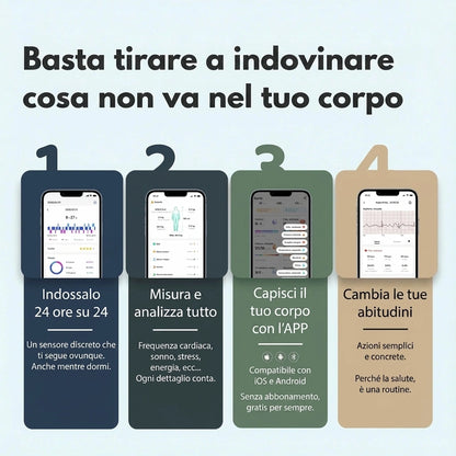 Come funziona il Vitro in 4 passaggi: indossalo in continuo, misura tutto, capisci con l'app, cambia le abitudini [IT]