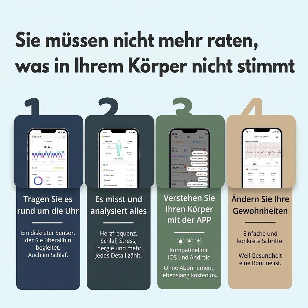 So funktioniert das Vitro in 4 Schritten: durchgehend tragen, alles messen, mit der App verstehen, Gewohnheiten ändern [DE]