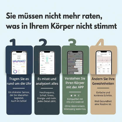 So funktioniert das Vitro in 4 Schritten: durchgehend tragen, alles messen, mit der App verstehen, Gewohnheiten ändern [DE]