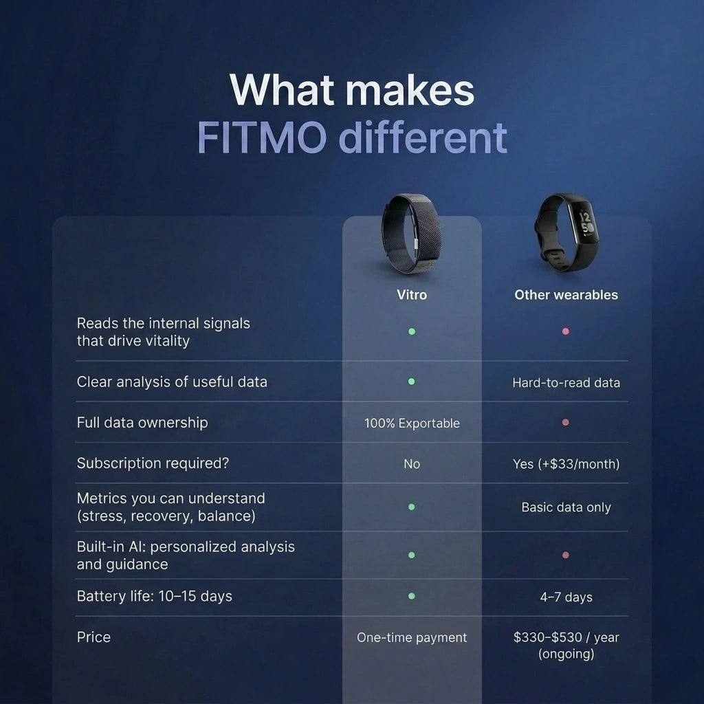 Vitro by Fitmo compared to other smart bands, no subscription [EN]
